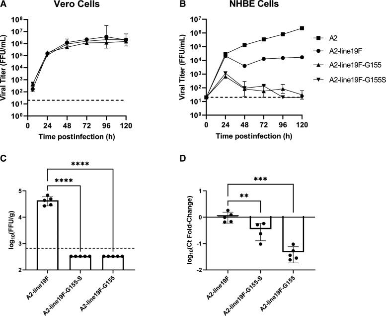 https://cdn.ncbi.nlm.nih.gov/pmc/blobs/2643/9796166/7c4adaa19486/jiac382f4.jpg