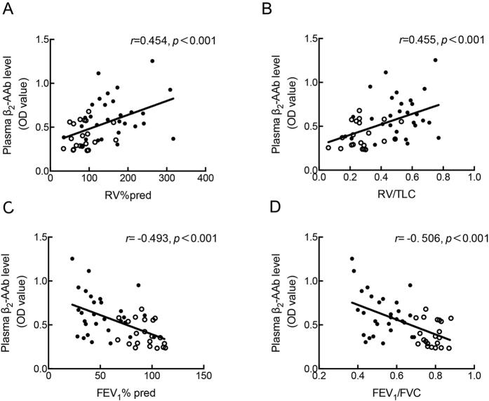 https://cdn.ncbi.nlm.nih.gov/pmc/blobs/2646/5338268/14c4496ddeae/srep43962-f3.jpg