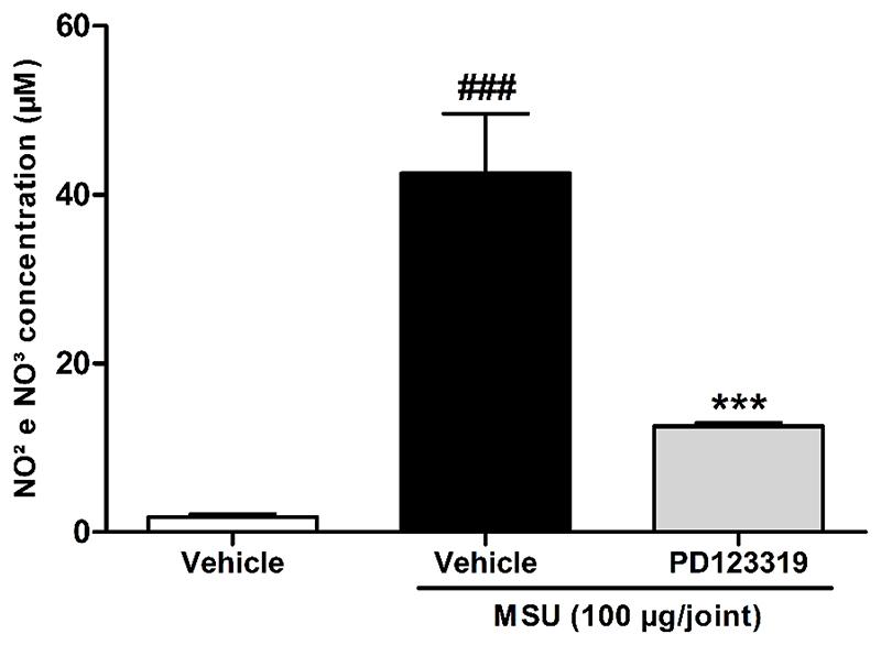 https://cdn.ncbi.nlm.nih.gov/pmc/blobs/2646/7614762/887ce698e2d9/EMS179176-f005.jpg