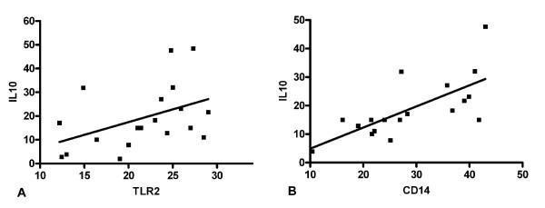 https://cdn.ncbi.nlm.nih.gov/pmc/blobs/2647/2672063/3b220d625d23/1746-1596-4-12-3.jpg