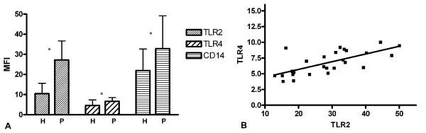 https://cdn.ncbi.nlm.nih.gov/pmc/blobs/2647/2672063/c1ef93ac72f4/1746-1596-4-12-1.jpg