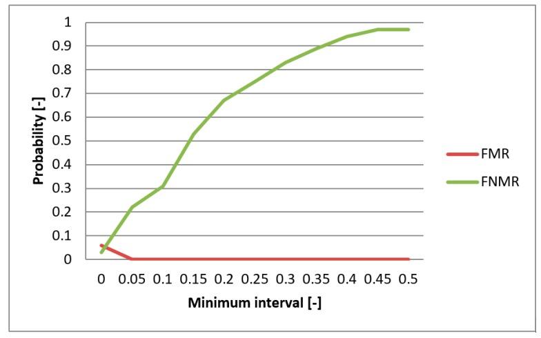 https://cdn.ncbi.nlm.nih.gov/pmc/blobs/2647/6749222/c6b8b89bdea5/sensors-19-03709-g013.jpg