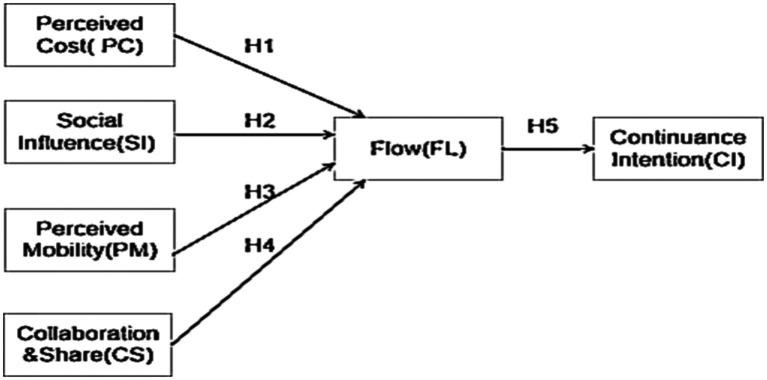 https://cdn.ncbi.nlm.nih.gov/pmc/blobs/264a/10525693/baac6dbcd505/fpsyg-14-1165332-g001.jpg