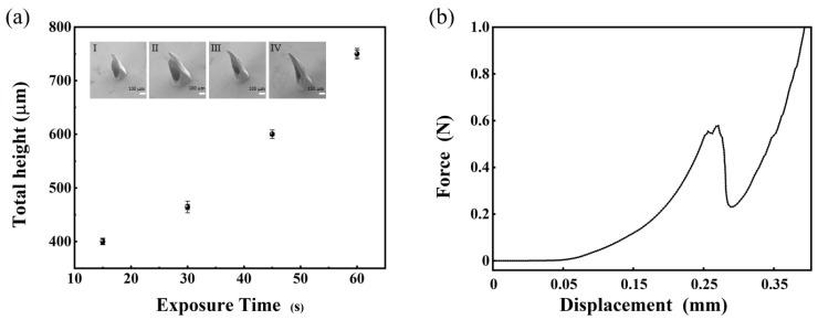 https://cdn.ncbi.nlm.nih.gov/pmc/blobs/264a/9185271/1b63127f1e54/sensors-22-04253-g005.jpg