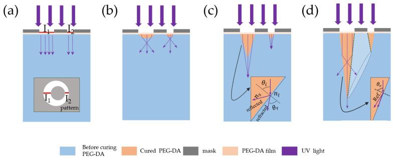 https://cdn.ncbi.nlm.nih.gov/pmc/blobs/264a/9185271/625ecbb94c74/sensors-22-04253-g002.jpg