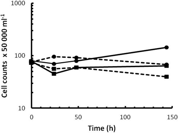 https://cdn.ncbi.nlm.nih.gov/pmc/blobs/264b/4026109/9297f3dac493/1472-6750-14-41-1.jpg