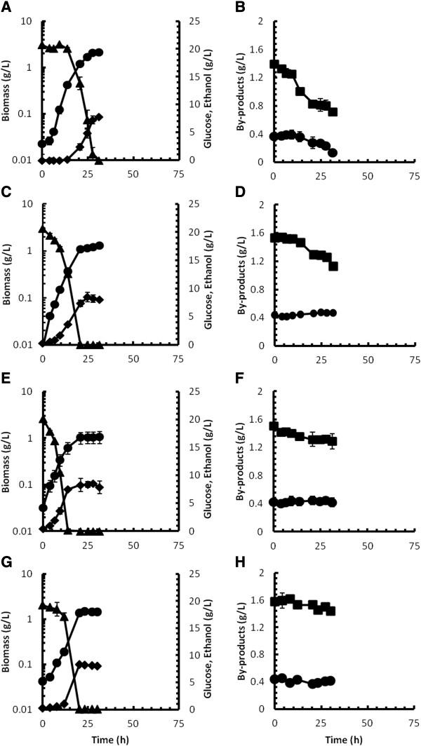 https://cdn.ncbi.nlm.nih.gov/pmc/blobs/264b/4026109/acaac0b0ac47/1472-6750-14-41-3.jpg
