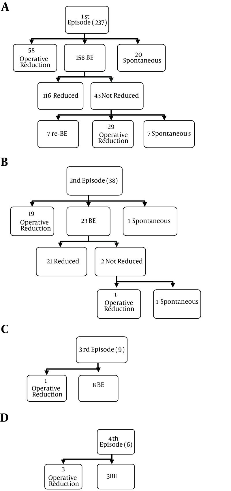 https://cdn.ncbi.nlm.nih.gov/pmc/blobs/264c/4904340/56961b80bedc/ijp-26-02-3898-i001.jpg