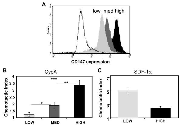 https://cdn.ncbi.nlm.nih.gov/pmc/blobs/2650/3198701/550f1c46a70d/1756-0500-4-396-1.jpg