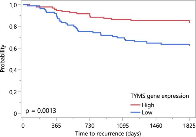 https://cdn.ncbi.nlm.nih.gov/pmc/blobs/2651/11861115/cdecdcb264cf/432_2025_6141_Fig5_HTML.jpg