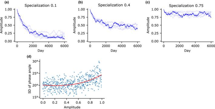 https://cdn.ncbi.nlm.nih.gov/pmc/blobs/2651/7593148/01c1cc916d4d/ECE3-10-11322-g004.jpg