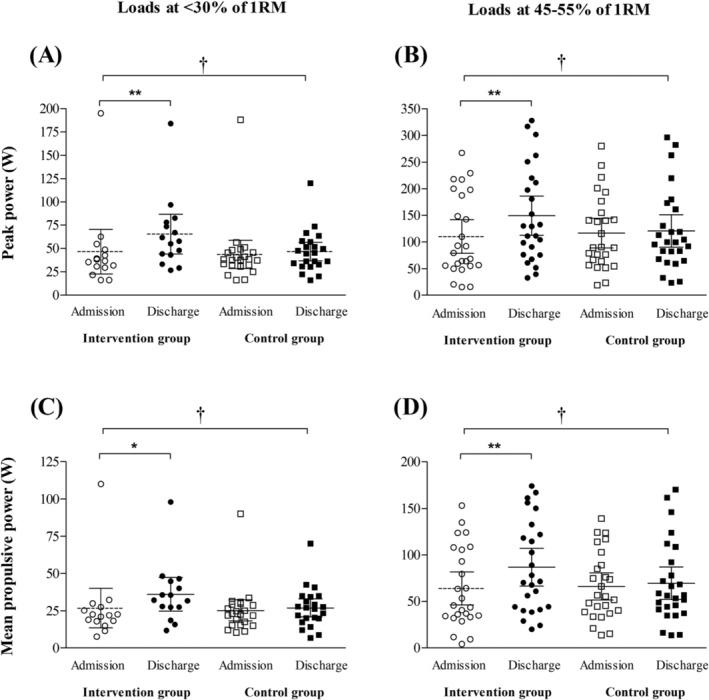 https://cdn.ncbi.nlm.nih.gov/pmc/blobs/2652/10751409/890c97ac38cf/JCSM-14-2959-g001.jpg
