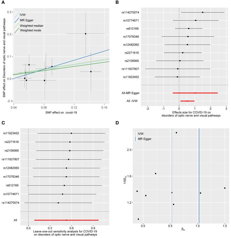 https://cdn.ncbi.nlm.nih.gov/pmc/blobs/2655/11286426/2aa54f249e46/fimmu-15-1440262-g003.jpg