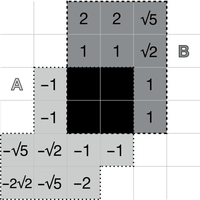 https://cdn.ncbi.nlm.nih.gov/pmc/blobs/2659/10826637/d42abc832db8/HBM-45-e26578-g005.jpg