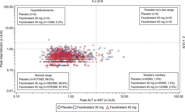 https://cdn.ncbi.nlm.nih.gov/pmc/blobs/265a/10026946/e035f24d036b/ong-141-737-g006.jpg