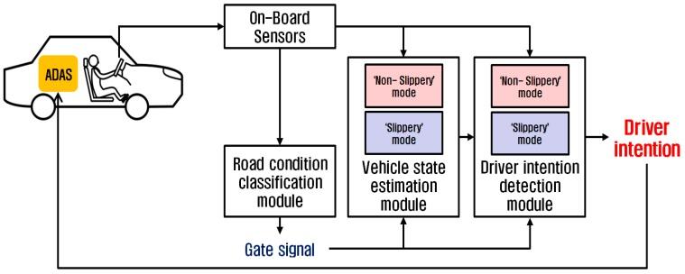 https://cdn.ncbi.nlm.nih.gov/pmc/blobs/265a/5492813/e93fed984551/sensors-17-01350-g001.jpg