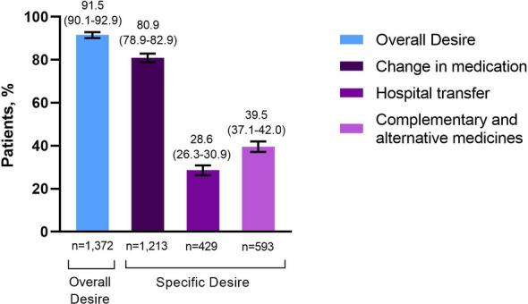 https://cdn.ncbi.nlm.nih.gov/pmc/blobs/265a/9209607/f7fefb3ddab1/13555_2022_738_Fig2_HTML.jpg