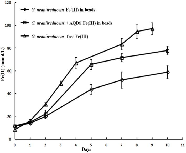 https://cdn.ncbi.nlm.nih.gov/pmc/blobs/265b/4923279/d67738e6f393/fmicb-07-00980-g007.jpg