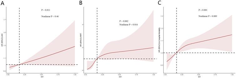 https://cdn.ncbi.nlm.nih.gov/pmc/blobs/265c/12197931/54f723ffeae9/fendo-16-1615051-g005.jpg