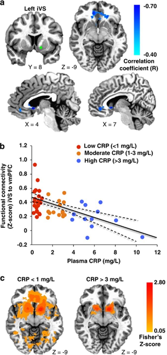 https://cdn.ncbi.nlm.nih.gov/pmc/blobs/265e/5030456/7e3cd5e9f750/mp2015168f1.jpg