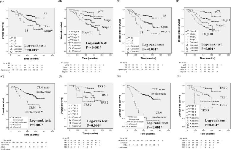 https://cdn.ncbi.nlm.nih.gov/pmc/blobs/2662/6998335/0e8e75892b2a/12893_2020_687_Fig2_HTML.jpg