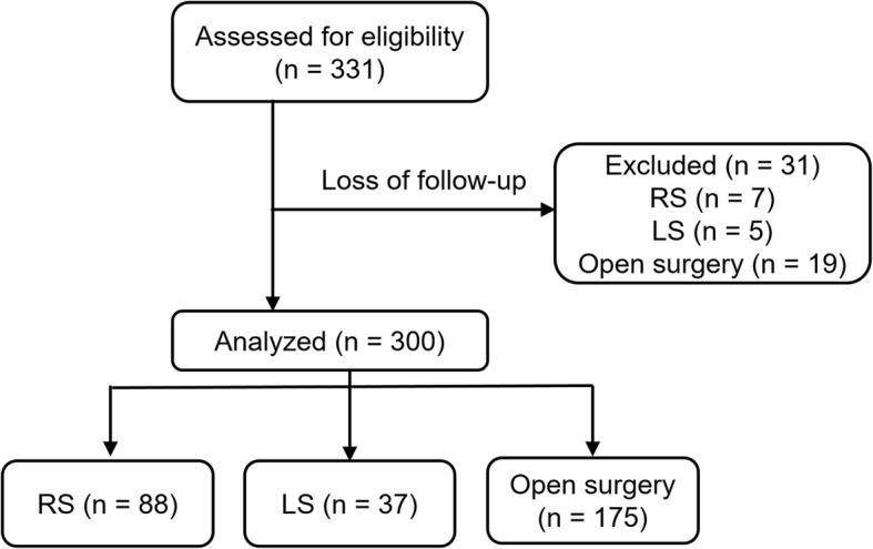 https://cdn.ncbi.nlm.nih.gov/pmc/blobs/2662/6998335/febfa8ce67d2/12893_2020_687_Fig1_HTML.jpg