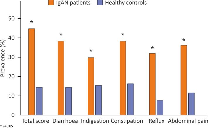 https://cdn.ncbi.nlm.nih.gov/pmc/blobs/2662/9733402/1f1dc7a74a0c/12882_2022_3019_Fig2_HTML.jpg