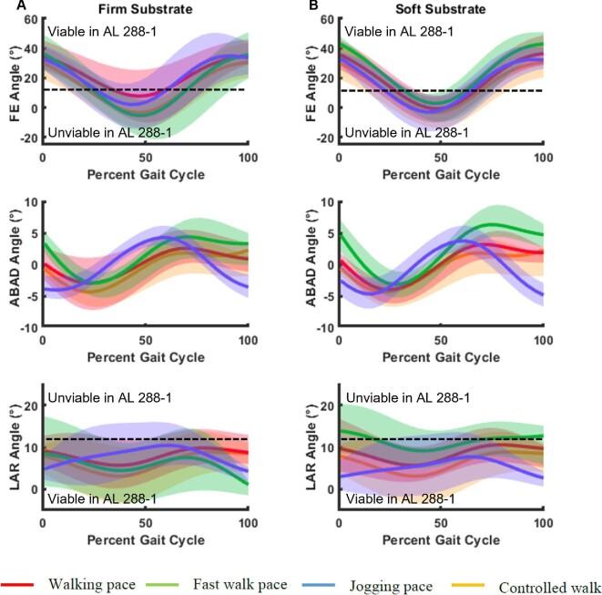 https://cdn.ncbi.nlm.nih.gov/pmc/blobs/2666/9428927/a1d4b5aaebe0/obac031fig5.jpg