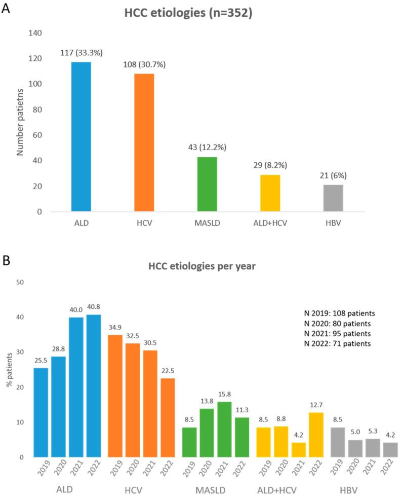 https://cdn.ncbi.nlm.nih.gov/pmc/blobs/2668/11048451/1c100a771893/cancers-16-01521-g001.jpg