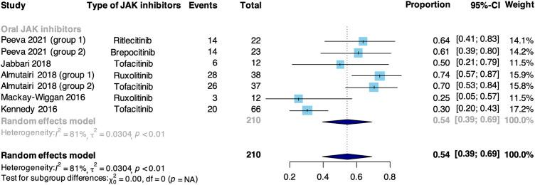 https://cdn.ncbi.nlm.nih.gov/pmc/blobs/2669/9449963/66056d7f2c94/fphar-13-950450-g005.jpg