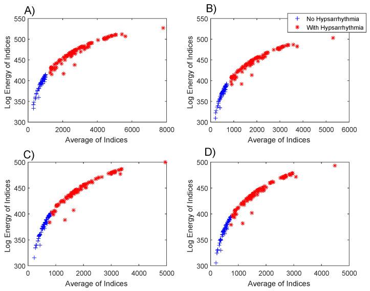 https://cdn.ncbi.nlm.nih.gov/pmc/blobs/266c/7514713/c8a4852ff8f7/entropy-21-00232-g005.jpg