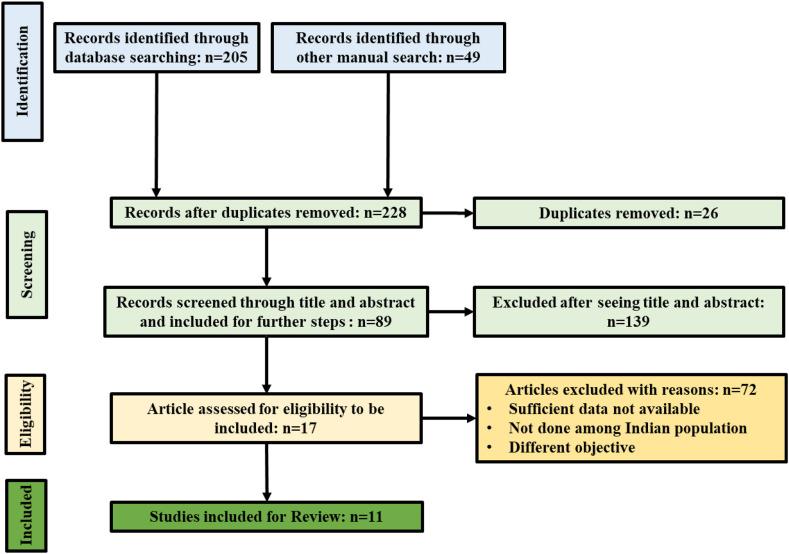 https://cdn.ncbi.nlm.nih.gov/pmc/blobs/266f/7837201/4ddeb762a95b/gr1_lrg.jpg