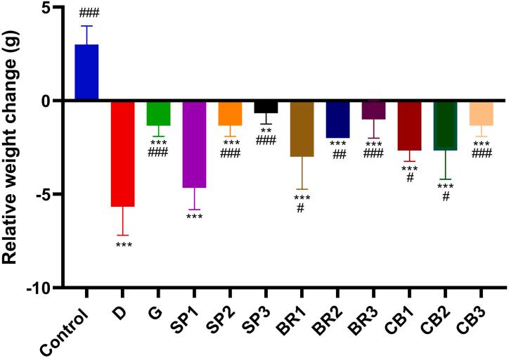 https://cdn.ncbi.nlm.nih.gov/pmc/blobs/2670/10245046/8aeb76581205/gr2.jpg