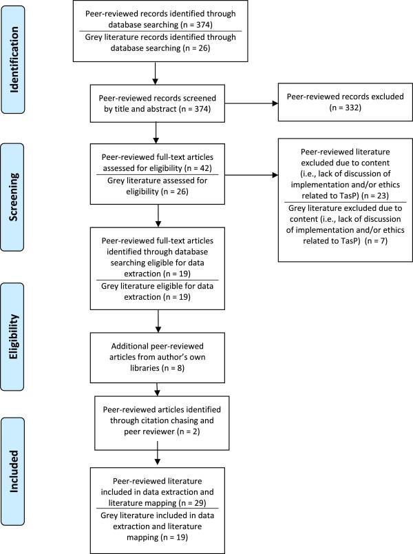 https://cdn.ncbi.nlm.nih.gov/pmc/blobs/2671/4086269/ec9d630422b2/1472-6939-15-54-1.jpg