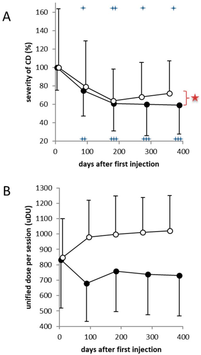 https://cdn.ncbi.nlm.nih.gov/pmc/blobs/2671/7693617/172133a74a6f/toxins-12-00677-g002.jpg
