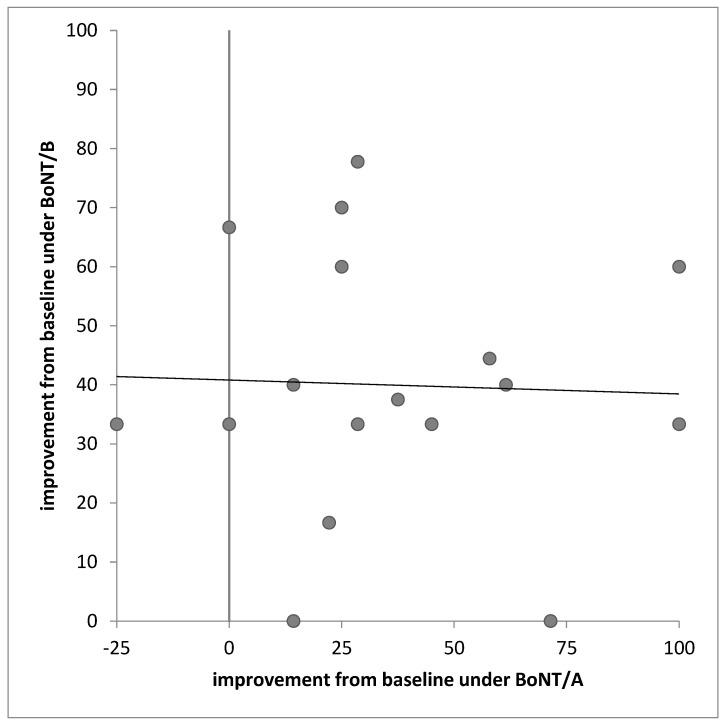 https://cdn.ncbi.nlm.nih.gov/pmc/blobs/2671/7693617/8898aa9360c4/toxins-12-00677-g004.jpg