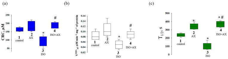 https://cdn.ncbi.nlm.nih.gov/pmc/blobs/2672/10295417/830fc8c7959d/antioxidants-12-01247-g003.jpg