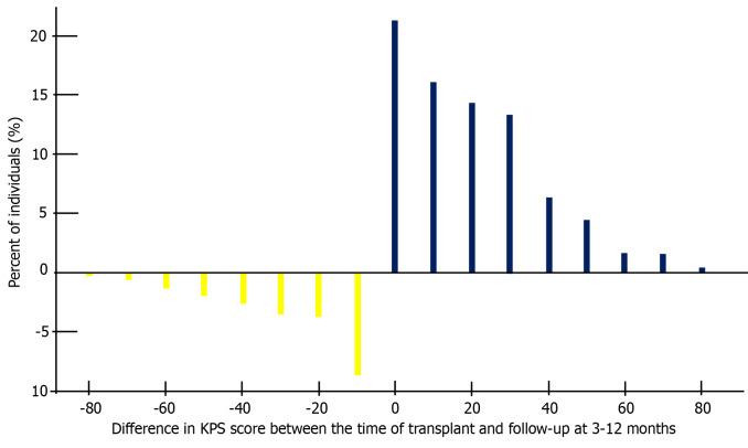 https://cdn.ncbi.nlm.nih.gov/pmc/blobs/2675/11317861/7f7ba06e7200/93561-g003.jpg