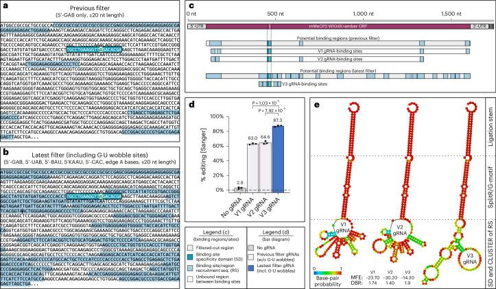 https://cdn.ncbi.nlm.nih.gov/pmc/blobs/2676/11994451/a9f6b629ebbd/41587_2024_2313_Fig4_HTML.jpg