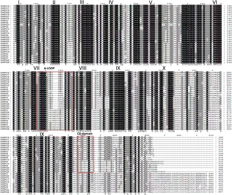 https://cdn.ncbi.nlm.nih.gov/pmc/blobs/2676/4270029/68d5dffc519d/12870_2014_345_Fig2_HTML.jpg