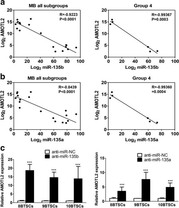 https://cdn.ncbi.nlm.nih.gov/pmc/blobs/2677/7678136/07e440e22d36/12935_2020_1645_Fig5_HTML.jpg