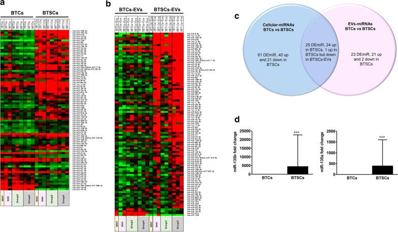 https://cdn.ncbi.nlm.nih.gov/pmc/blobs/2677/7678136/839f096b9f81/12935_2020_1645_Fig2_HTML.jpg