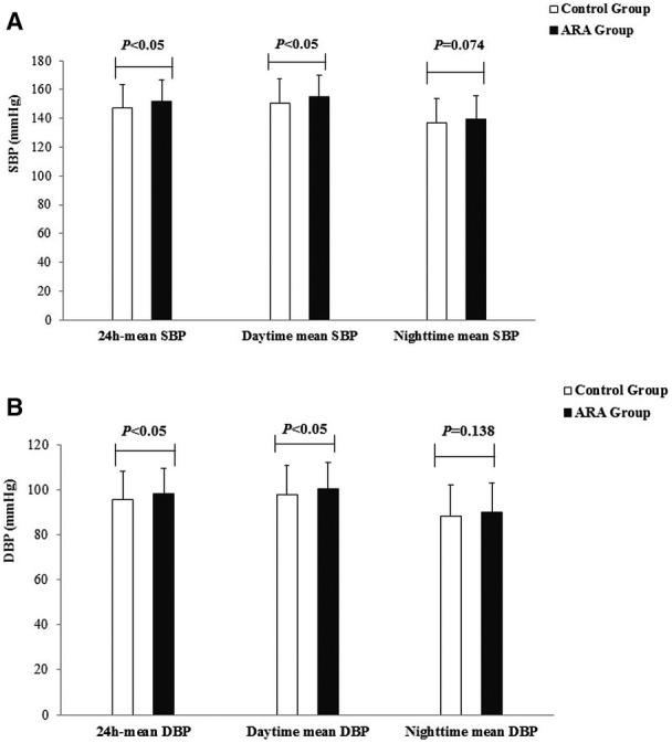https://cdn.ncbi.nlm.nih.gov/pmc/blobs/267b/11010091/1903f36497a4/JAH3-13-e030427-g002.jpg