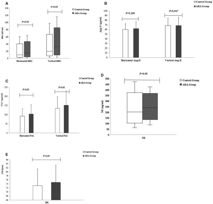 https://cdn.ncbi.nlm.nih.gov/pmc/blobs/267b/11010091/9ee7124f409e/JAH3-13-e030427-g001.jpg