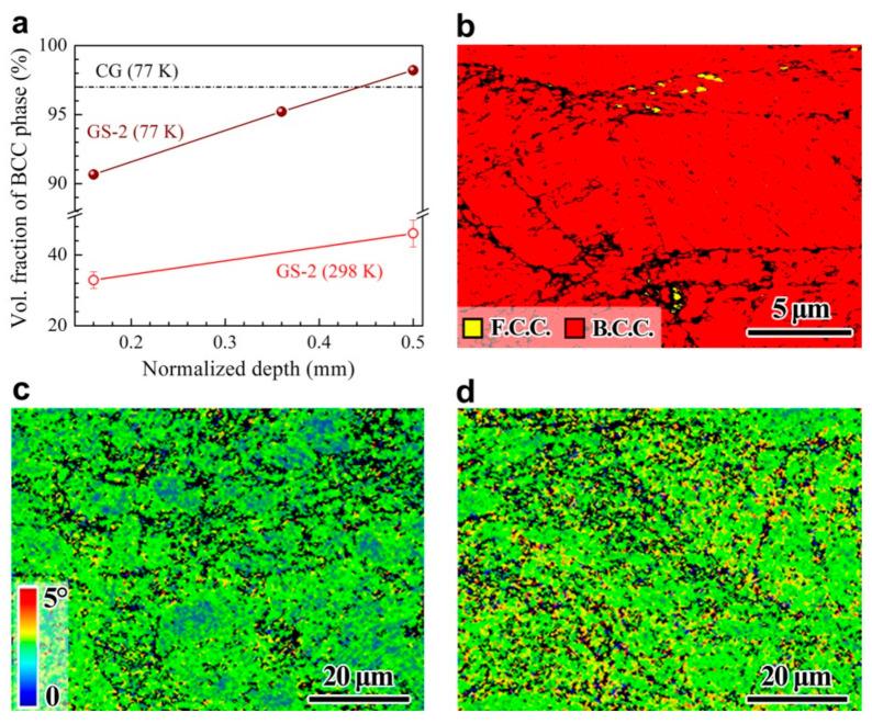 https://cdn.ncbi.nlm.nih.gov/pmc/blobs/267b/8308231/0835612cf3d2/nanomaterials-11-01856-g008.jpg