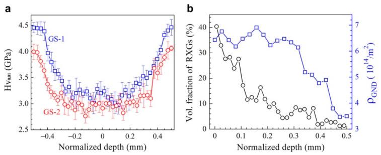 https://cdn.ncbi.nlm.nih.gov/pmc/blobs/267b/8308231/981e6a146ad0/nanomaterials-11-01856-g002.jpg