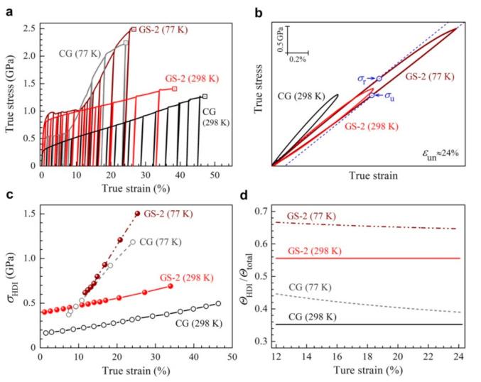 https://cdn.ncbi.nlm.nih.gov/pmc/blobs/267b/8308231/baffe7c31195/nanomaterials-11-01856-g004.jpg