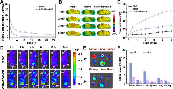 https://cdn.ncbi.nlm.nih.gov/pmc/blobs/267e/12032639/3c5941c9aa62/12951_2025_3394_Fig5_HTML.jpg