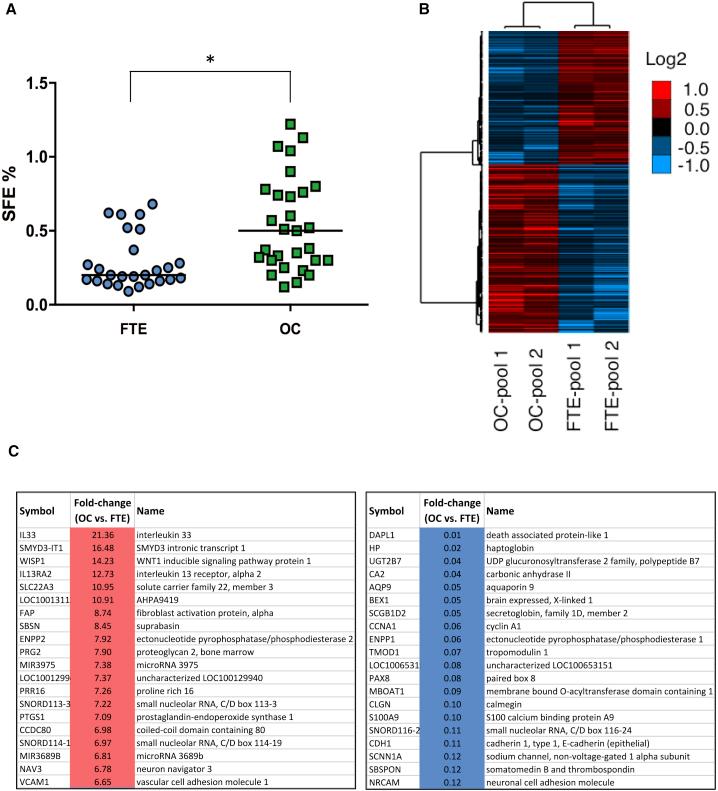 https://cdn.ncbi.nlm.nih.gov/pmc/blobs/267f/5998305/e1b28fd661c0/gr1.jpg