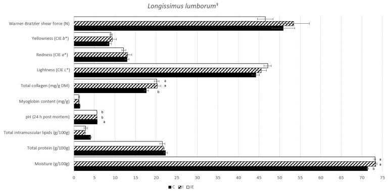 https://cdn.ncbi.nlm.nih.gov/pmc/blobs/2680/10531178/3cf0a03faa9e/genes-14-01722-g001.jpg